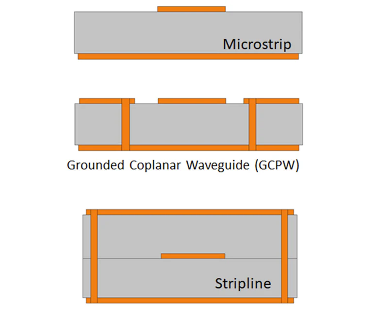 Comprender la transición de microondas a ondas milimétricas en el diseño de PCB